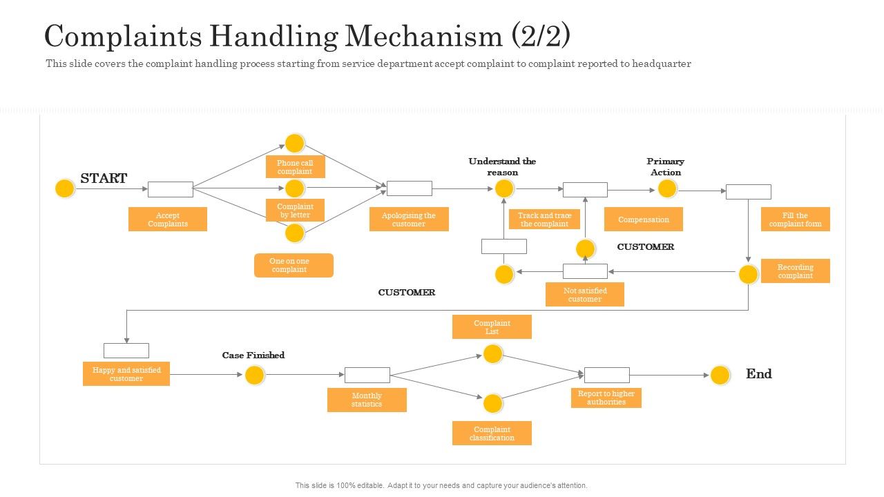 Consumer_Complaint_Handling_Process_Complaints_Handling_Mechanism_Customer_Diagrams_PDF_Slide_1.jpg
