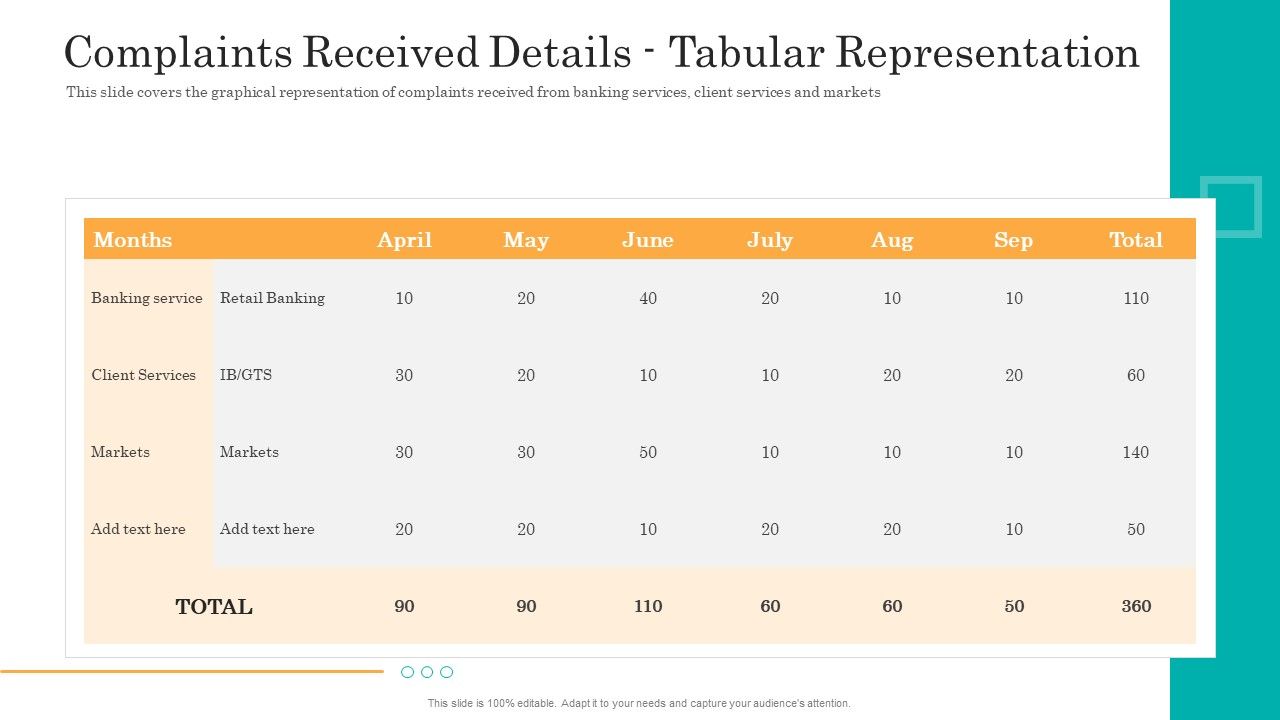 Consumer_Complaint_Handling_Process_Complaints_Received_Details_Tabular_Representation_Slides_PDF_Slide_1.jpg