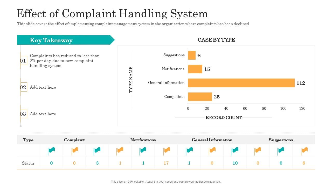 Consumer_Complaint_Handling_Process_Effect_Of_Complaint_Handling_System_Ppt_Slides_Tips_PDF_Slide_1.jpg