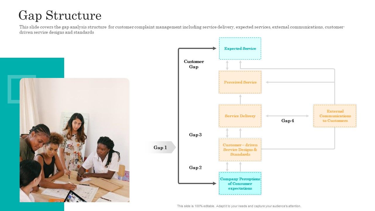 Consumer_Complaint_Handling_Process_Gap_Structure_Ppt_Ideas_PDF_Slide_1.jpg