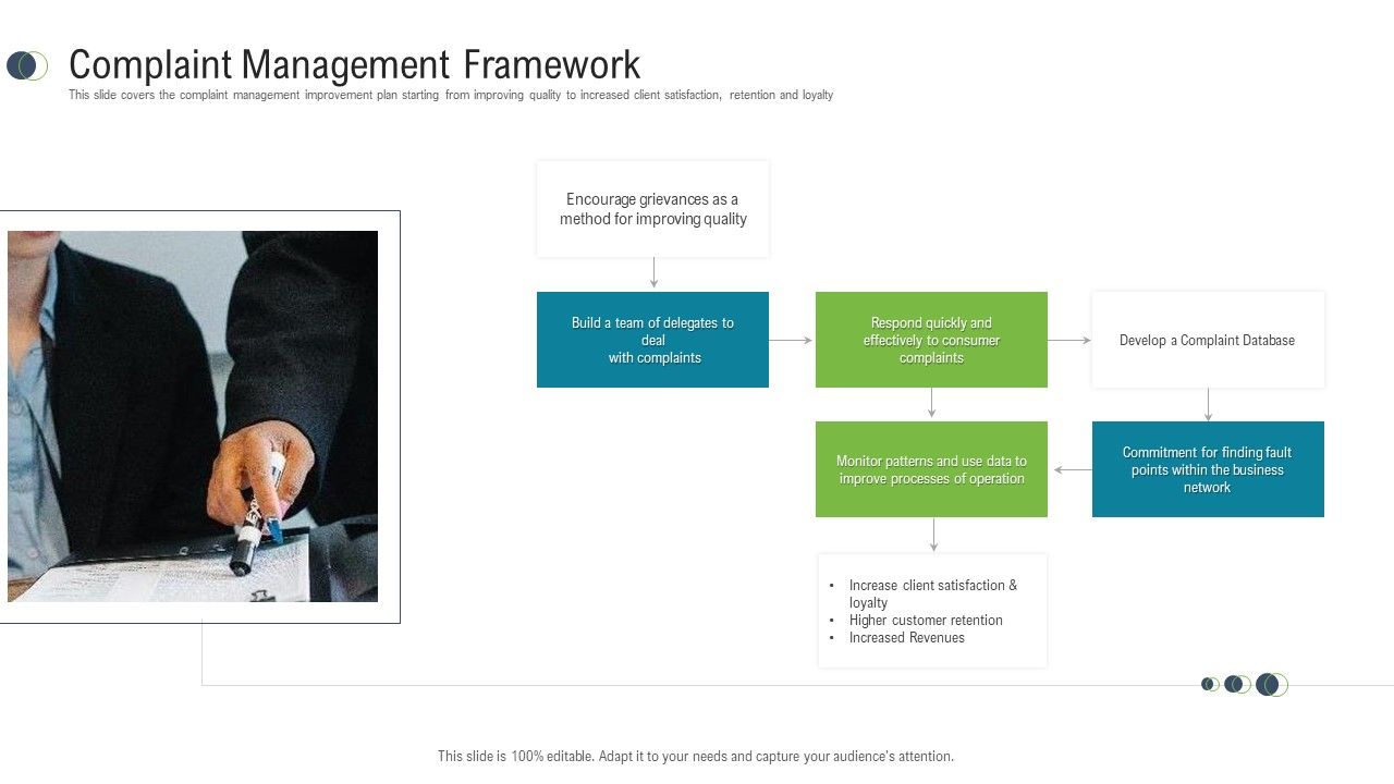 Consumer_Complaint_Procedure_Complaint_Management_Framework_Ppt_Layouts_Rules_PDF_Slide_1.jpg
