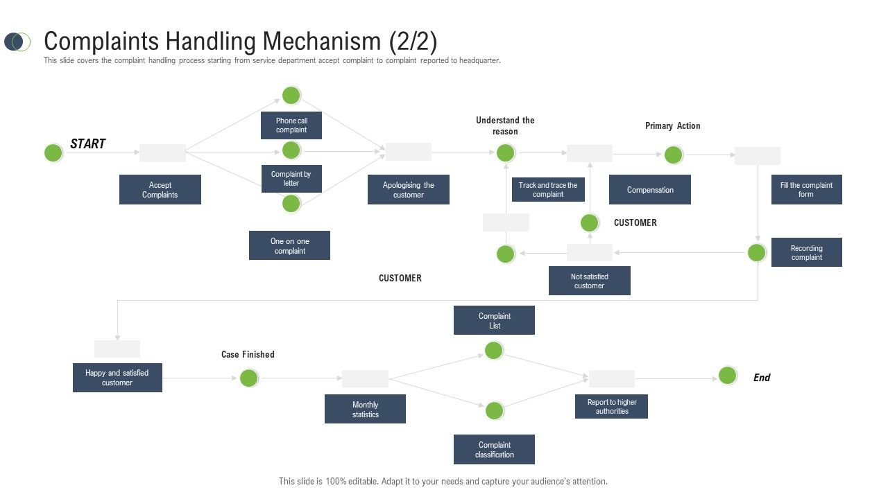 Consumer_Complaint_Procedure_Complaints_Handling_Mechanism_Statistics_Ppt_Inspiration_PDF_Slide_1.jpg