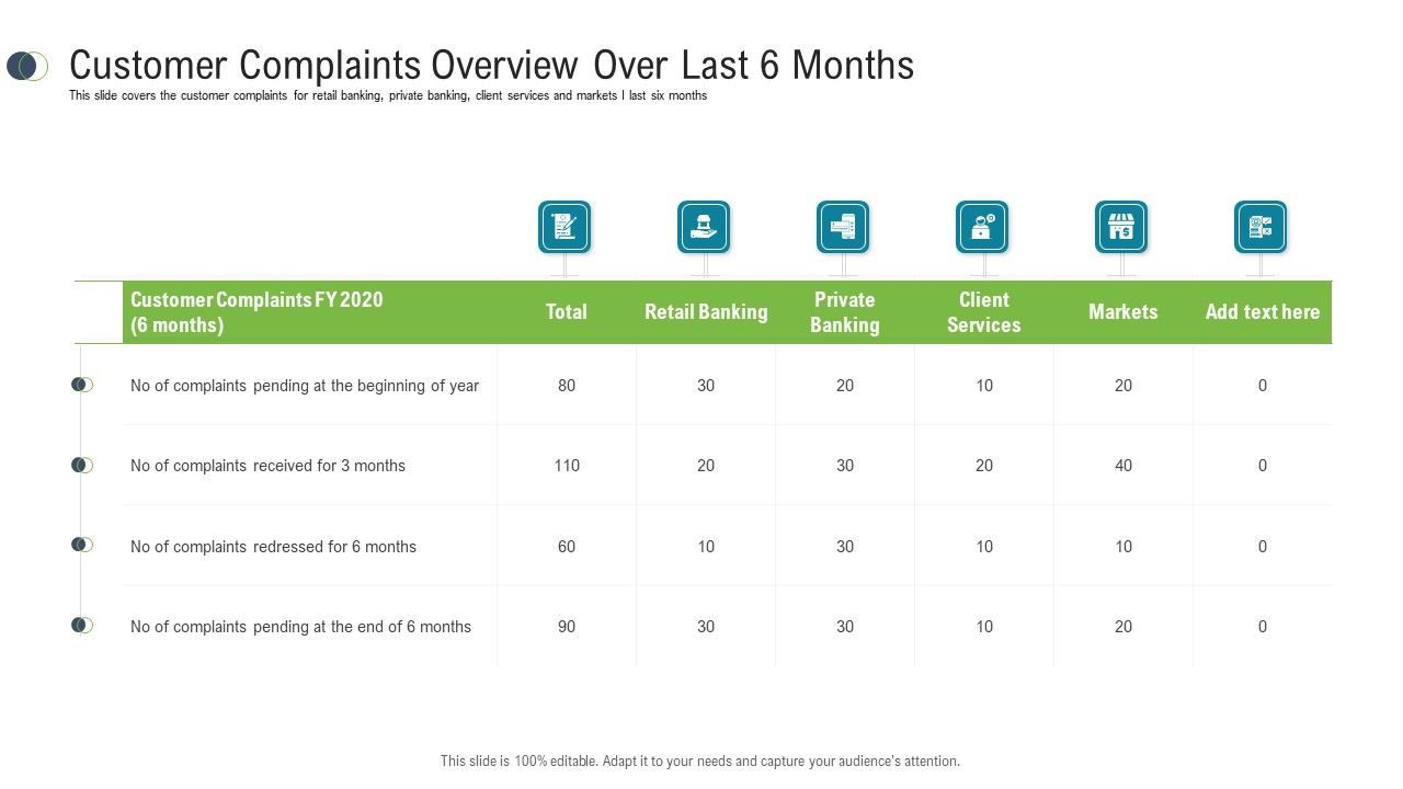 Consumer_Complaint_Procedure_Customer_Complaints_Overview_Over_Last_6_Months_Ideas_PDF_Slide_1.jpg