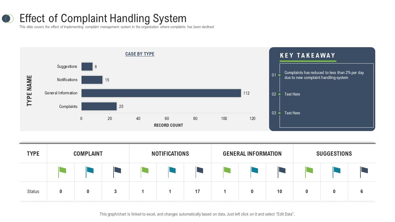 Consumer_Complaint_Procedure_Effect_Of_Complaint_Handling_System_Ppt_Example_PDF_Slide_1.jpg