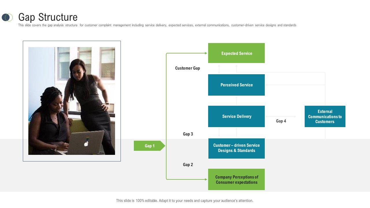 Consumer_Complaint_Procedure_Gap_Structure_Ppt_Styles_Rules_PDF_Slide_1.jpg