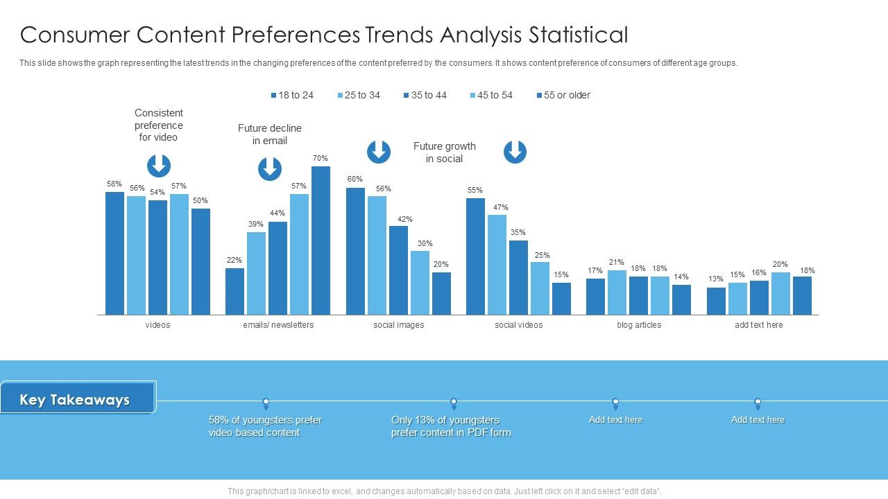 Consumer_Content_Preferences_Trends_Analysis_Statistical_Designs_PDF_Slide_1.jpg