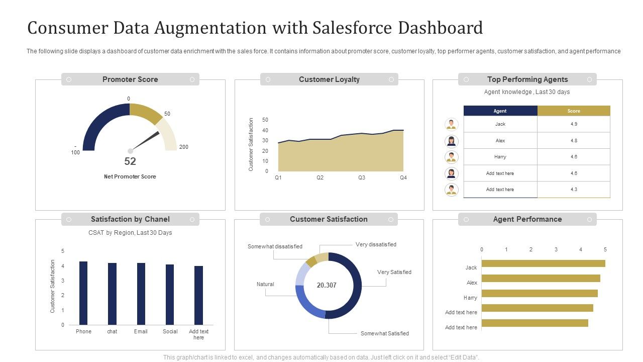Consumer_Data_Augmentation_With_Salesforce_Dashboard_Ppt_Pictures_Portrait_PDF_Slide_1.jpg