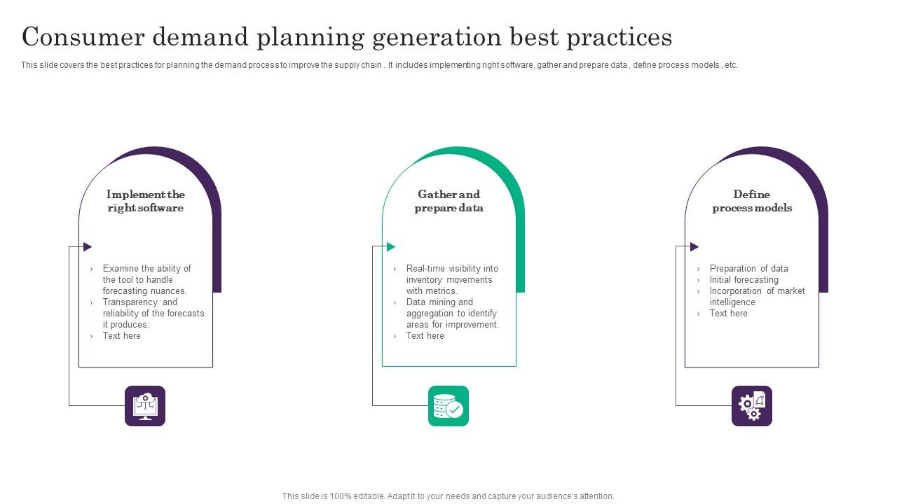 Consumer_Demand_Planning_Generation_Best_Practices_Introduction_PDF_Slide_1.jpg