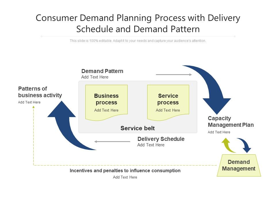Consumer_Demand_Planning_Process_With_Delivery_Schedule_And_Demand_Pattern_Ppt_PowerPoint_Presentation_Icon_Inspiration_PDF_Slide_1.jpg