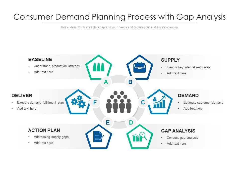 Consumer_Demand_Planning_Process_With_Gap_Analysis_Ppt_PowerPoint_Presentation_Pictures_Graphics_PDF_Slide_1.jpg