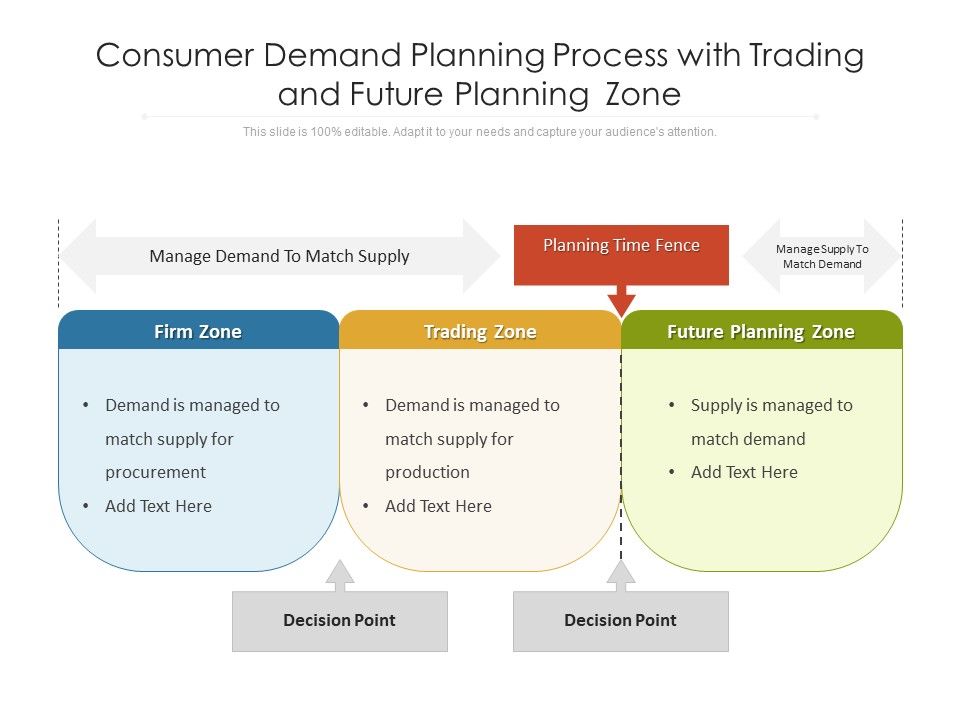Consumer_Demand_Planning_Process_With_Trading_And_Future_Planning_Zone_Ppt_PowerPoint_Presentation_Visual_Aids_Infographic_Template_PDF_Slide_1.jpg