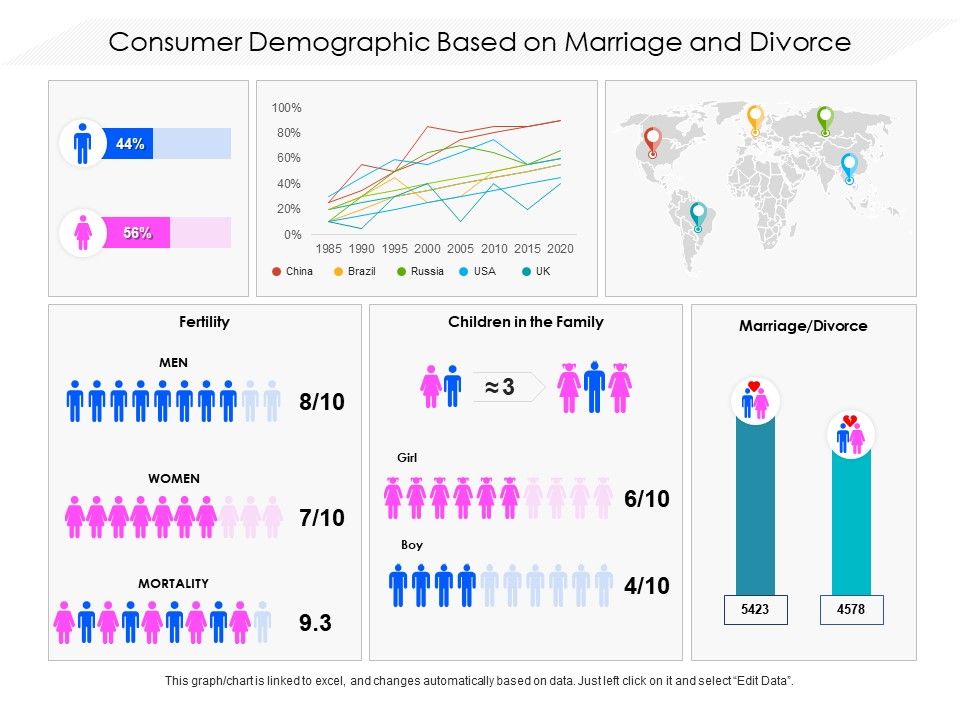 Consumer_Demographic_Based_On_Marriage_And_Divorce_Ppt_PowerPoint_Presentation_File_Slideshow_PDF_Slide_1.jpg