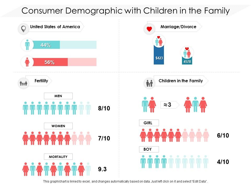 Consumer_Demographic_With_Children_In_The_Family_Ppt_PowerPoint_Presentation_File_Files_PDF_Slide_1.jpg