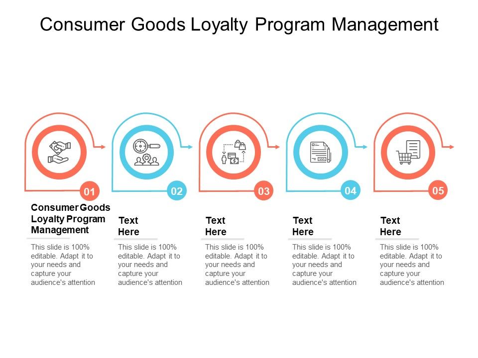 Consumer_Goods_Loyalty_Program_Management_Ppt_PowerPoint_Presentation_Topics_Cpb_Slide_1.jpg