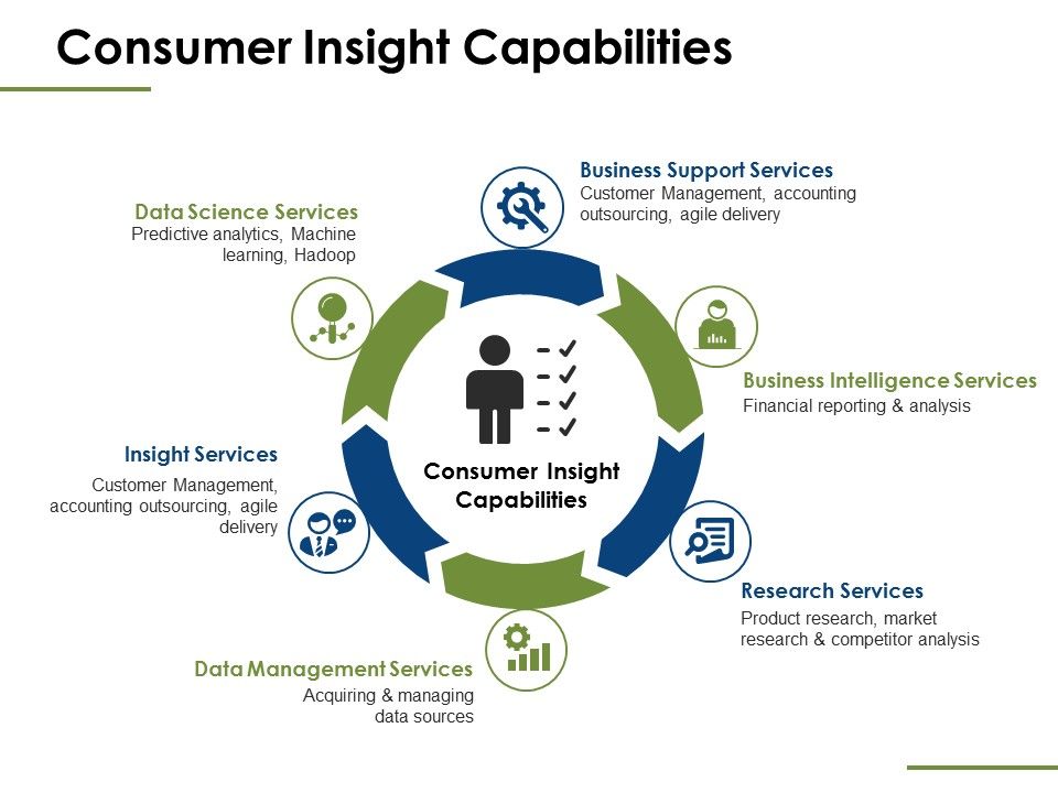 Consumer_Insight_Capabilities_Ppt_PowerPoint_Presentation_Icon_Graphics_Slide_1.jpg
