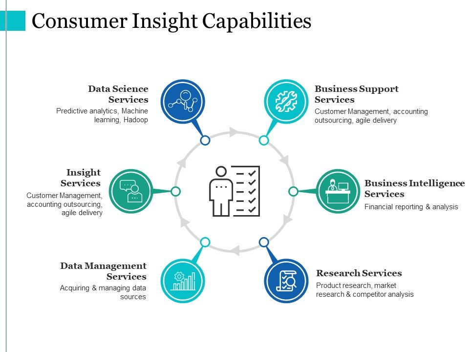 Consumer_Insight_Capabilities_Ppt_PowerPoint_Presentation_Styles_Example_Introduction_Slide_1.jpg