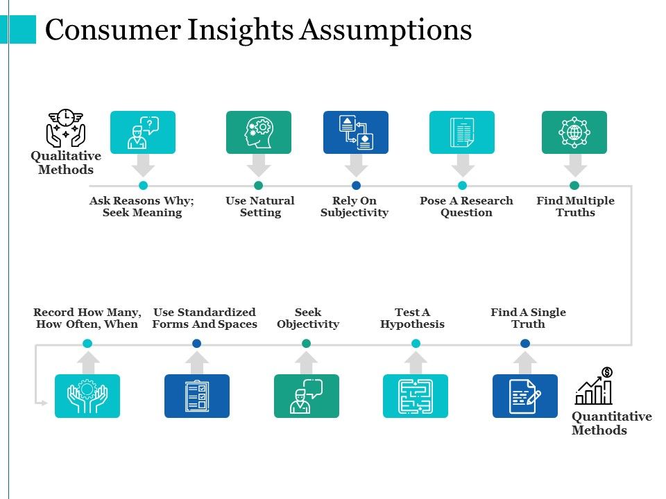 Consumer_Insights_Assumptions_Ppt_PowerPoint_Presentation_Visual_Aids_Layouts_Slide_1.jpg