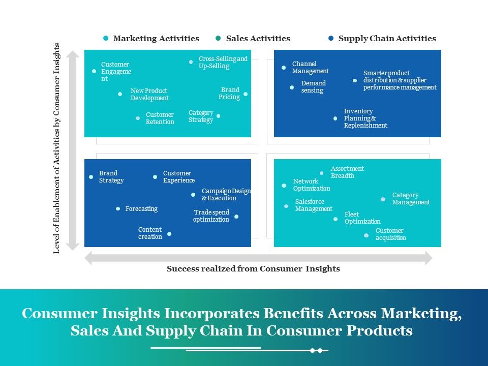 Consumer_Insights_Incorporates_Benefits_Across_Marketing_Ppt_PowerPoint_Presentation_File_Images_Slide_1.jpg
