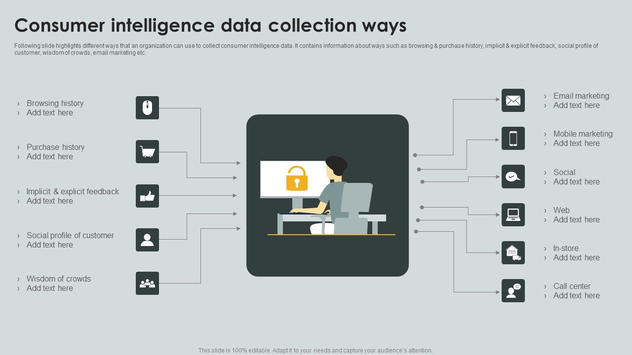 Consumer_Intelligence_Data_Collection_Ways_Ppt_PowerPoint_Presentation_File_Slides_PDF_Slide_1.jpg