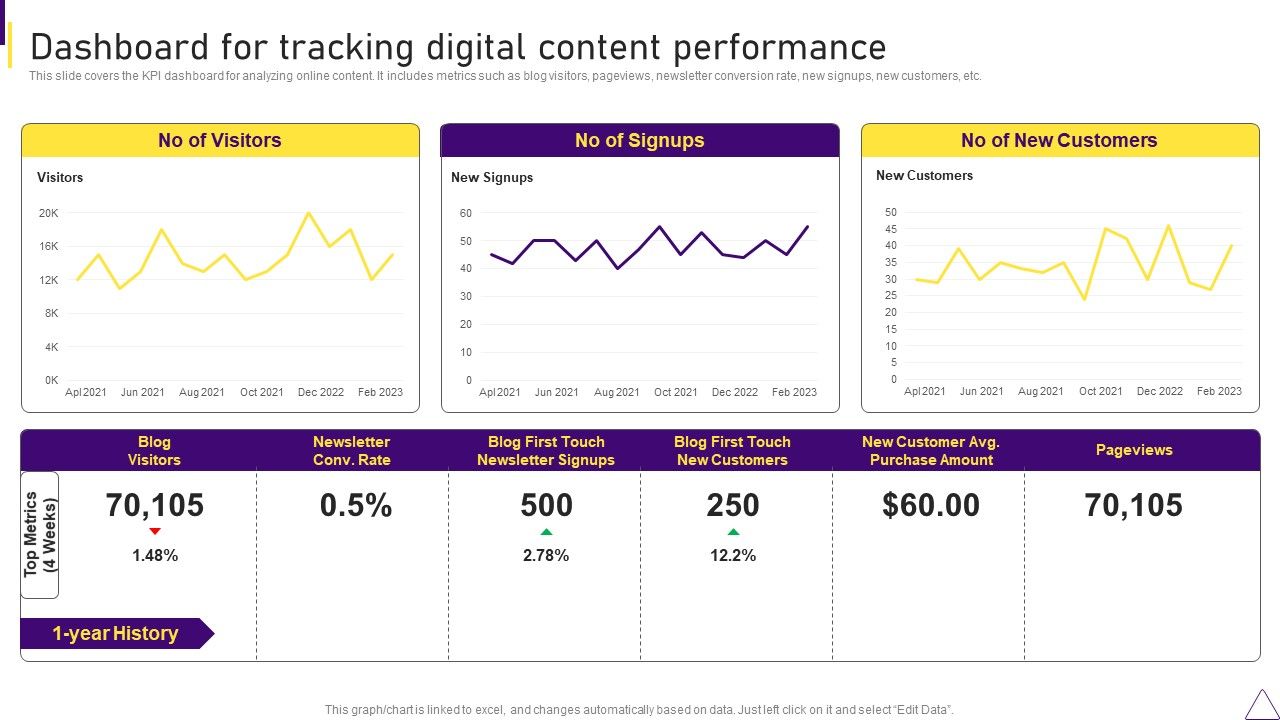 Consumer_Journey_Mapping_Techniques_Dashboard_For_Tracking_Digital_Content_Performance_Clipart_PDF_Slide_1.jpg