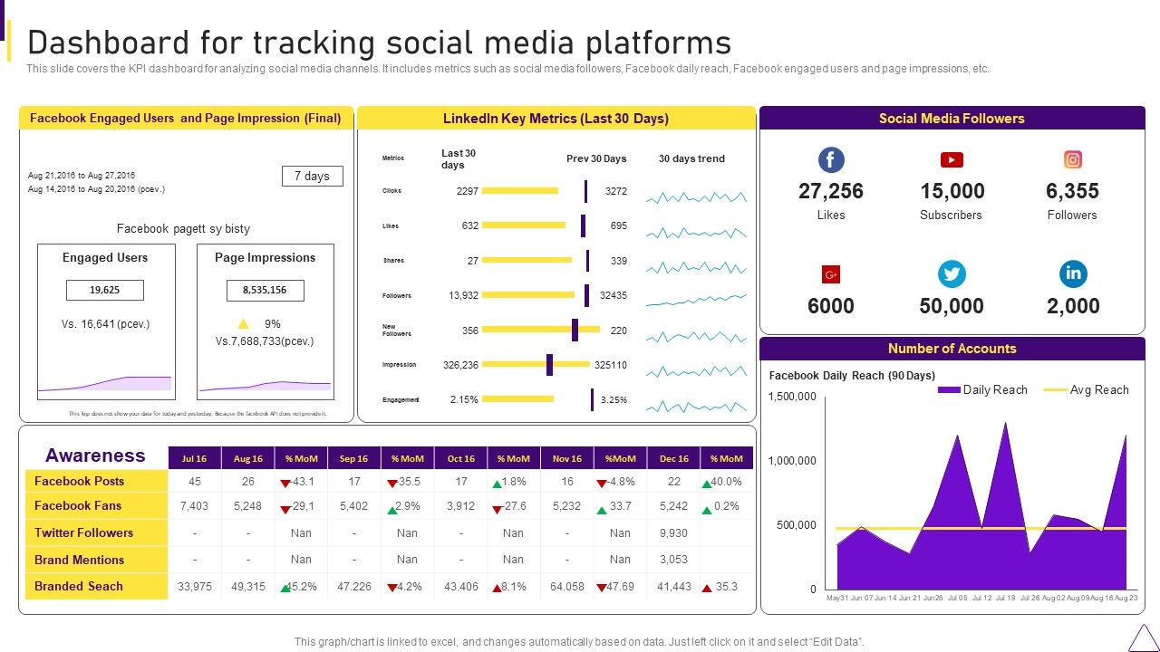 Consumer_Journey_Mapping_Techniques_Dashboard_For_Tracking_Social_Media_Platforms_Introduction_PDF_Slide_1.jpg