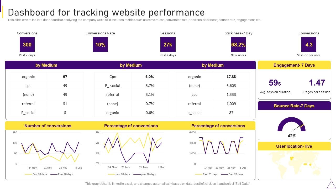 Consumer_Journey_Mapping_Techniques_Dashboard_For_Tracking_Website_Performance_Graphics_PDF_Slide_1.jpg