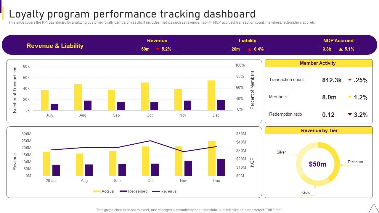 Consumer_Journey_Mapping_Techniques_Loyalty_Program_Performance_Tracking_Dashboard_Portrait_PDF_Slide_1.jpg