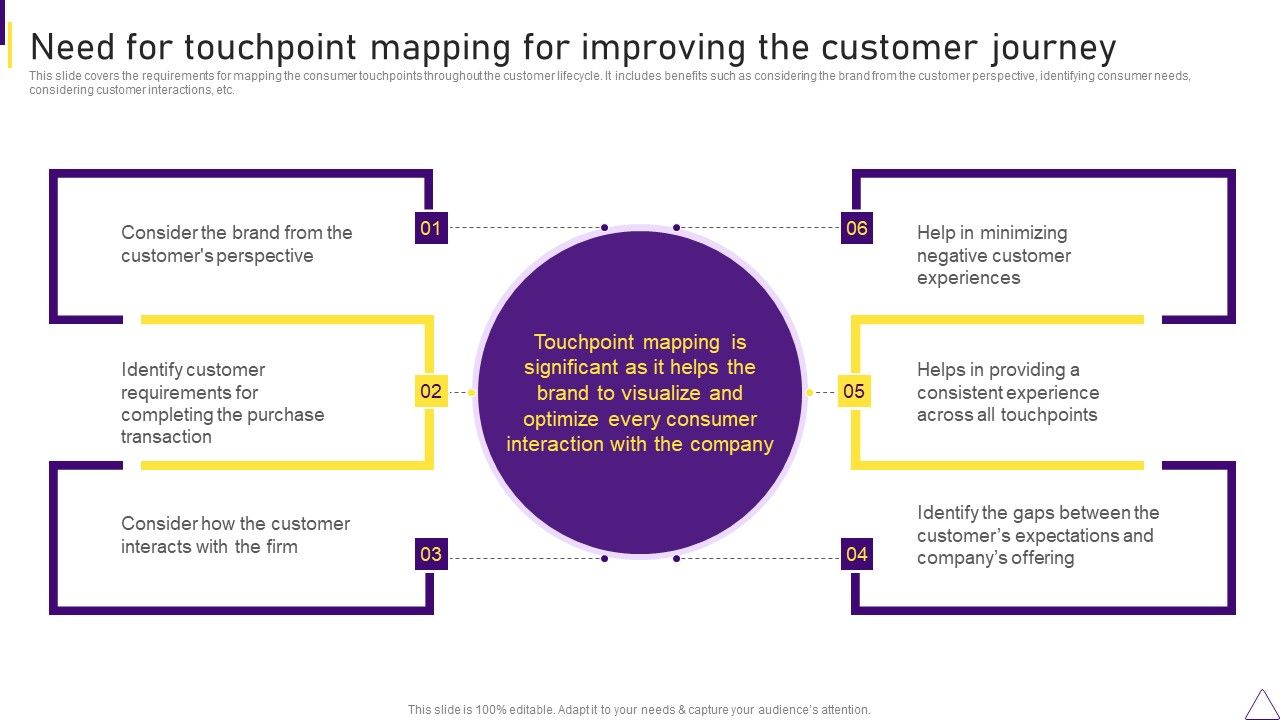 Consumer_Journey_Mapping_Techniques_Need_For_Touchpoint_Mapping_For_Improving_The_Customer_Journey_Themes_PDF_Slide_1.jpg