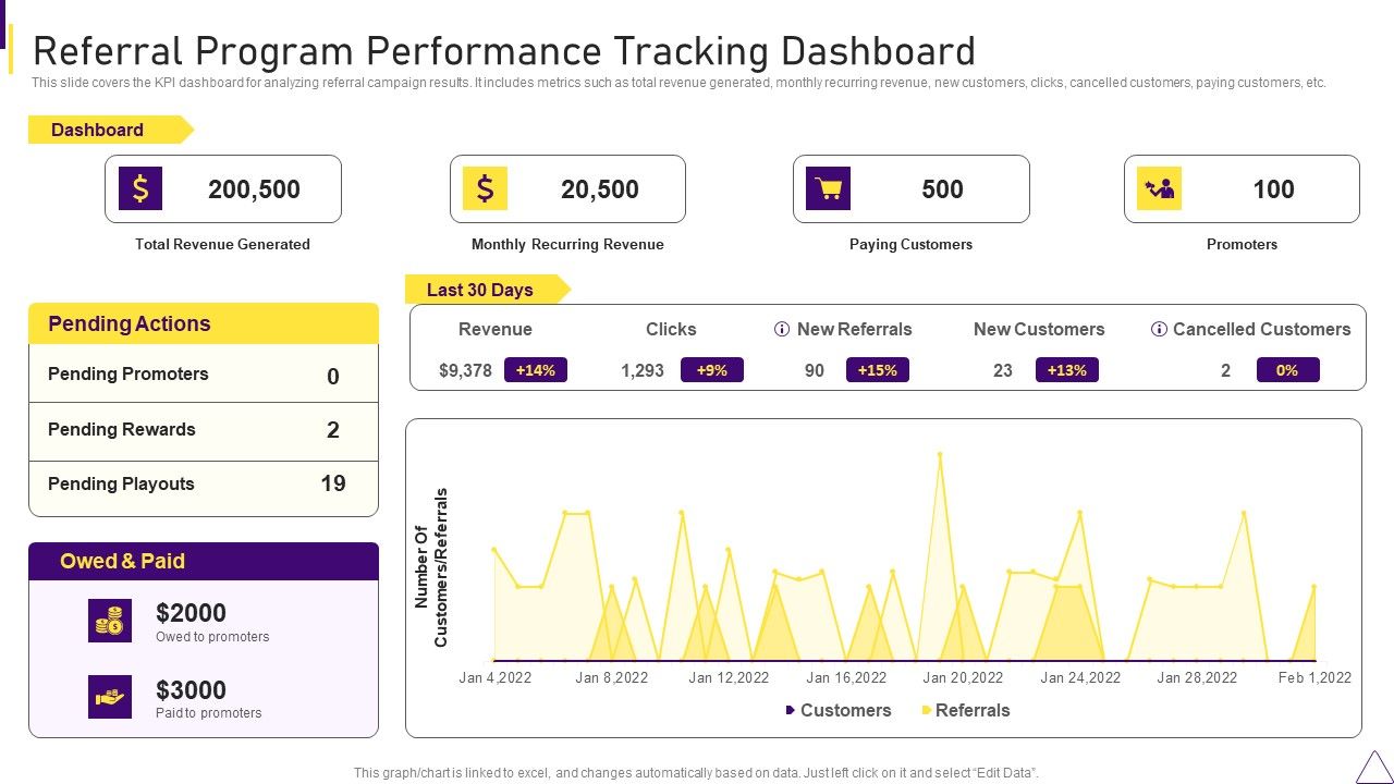 Consumer_Journey_Mapping_Techniques_Referral_Program_Performance_Tracking_Dashboard_Formats_PDF_Slide_1.jpg