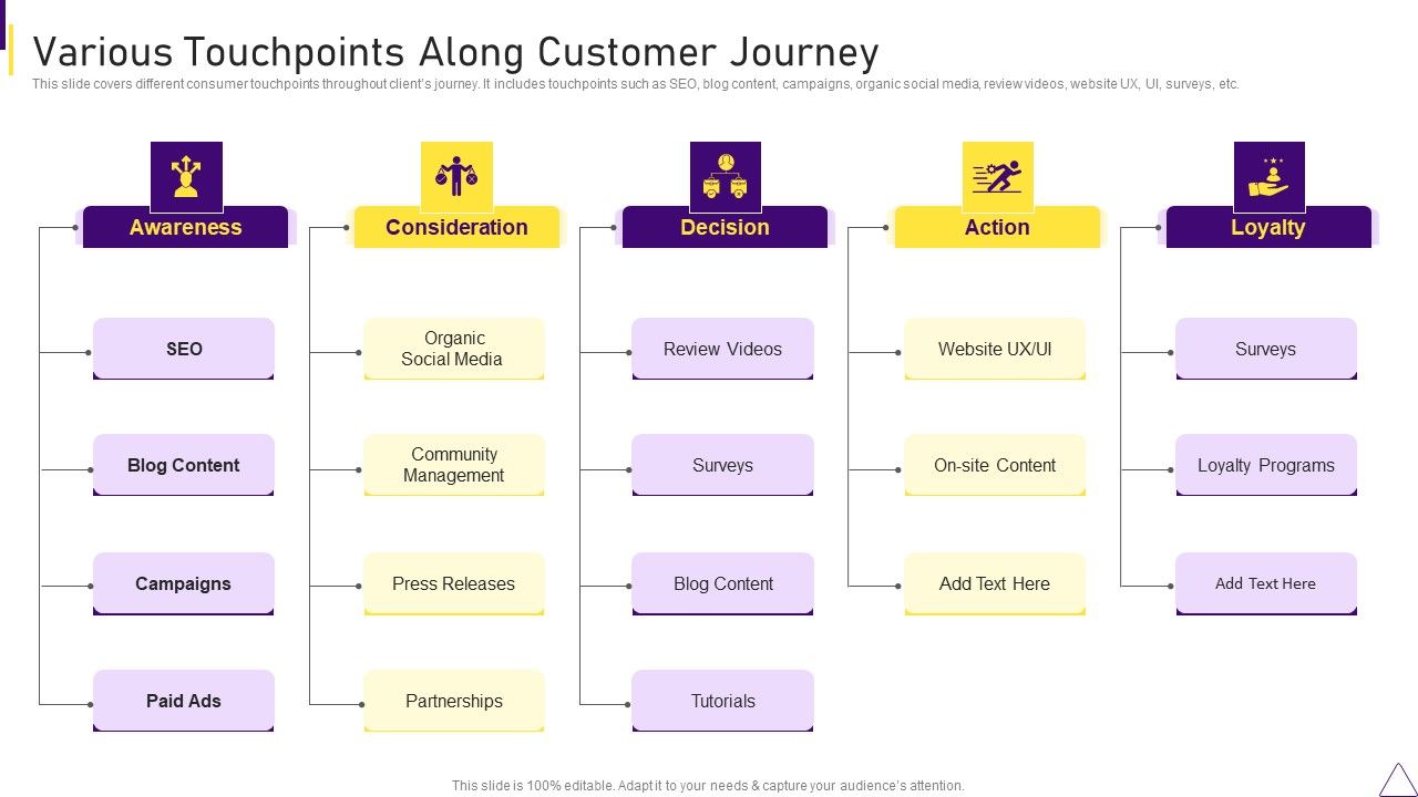Consumer_Journey_Mapping_Techniques_Various_Touchpoints_Along_Customer_Journey_Information_PDF_Slide_1.jpg