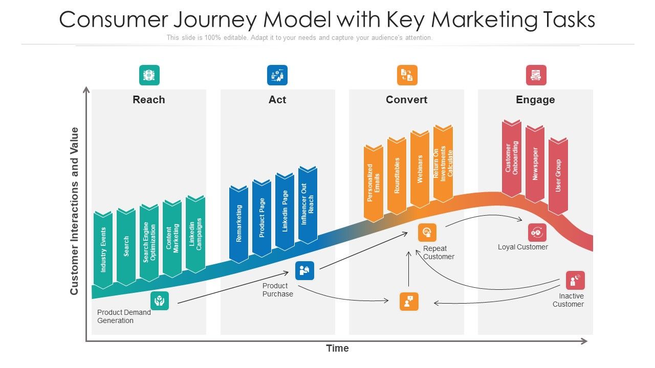 Consumer_Journey_Model_With_Key_Marketing_Tasks_Ppt_PowerPoint_Presentation_File_Example_Introduction_PDF_Slide_1.jpg