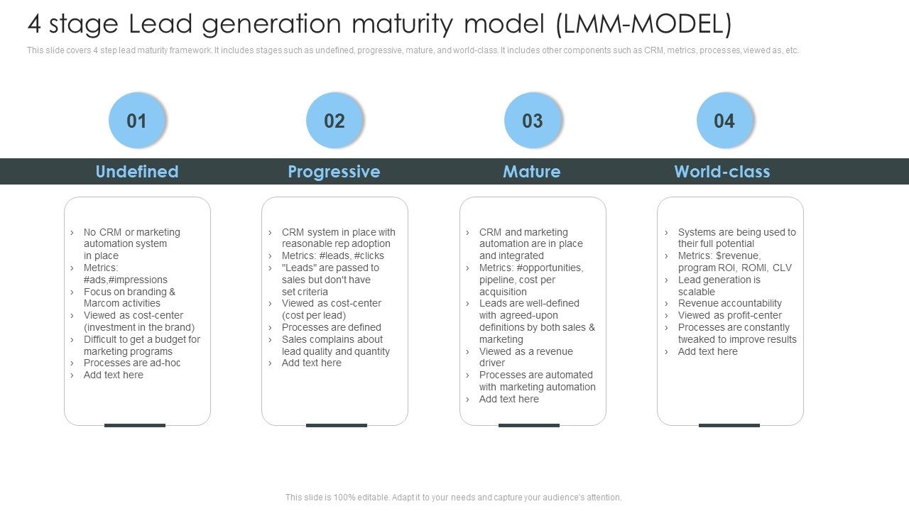 Consumer_Lead_Generation_Process_4_Stage_Lead_Generation_Maturity_Model_Lmm_Model_Background_PDF_Slide_1.jpg