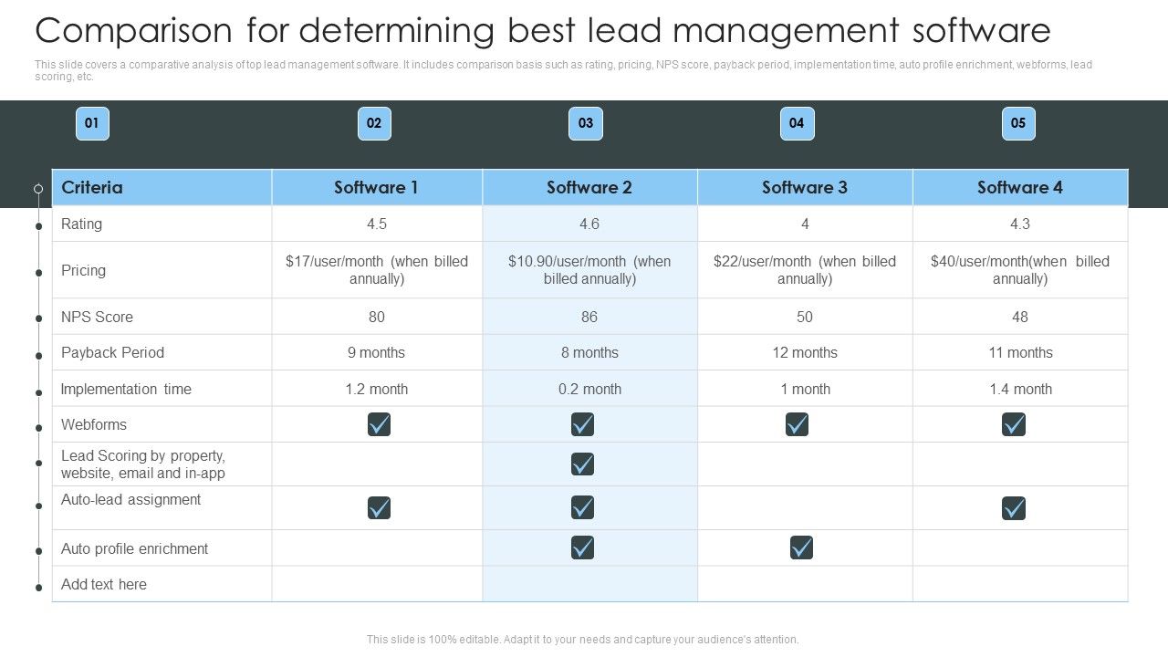 Consumer_Lead_Generation_Process_Comparison_For_Determining_Best_Lead_Management_Designs_PDF_Slide_1.jpg