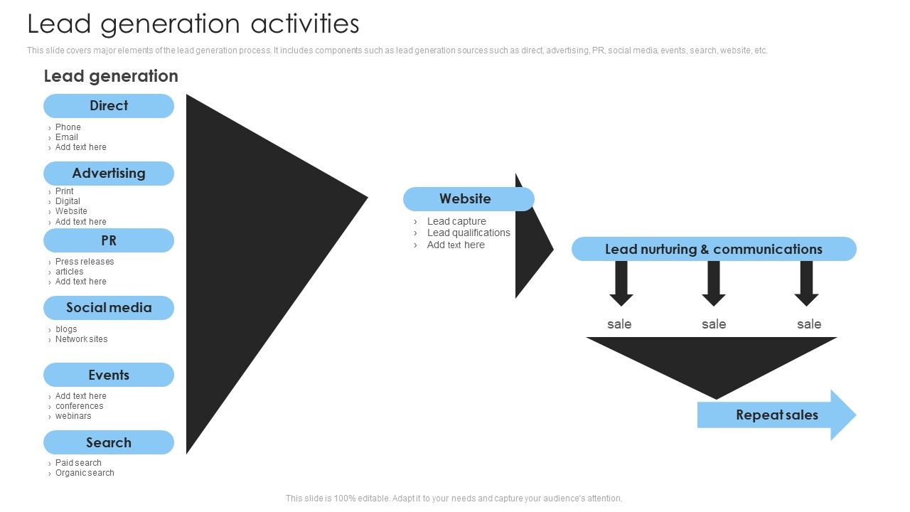 Consumer_Lead_Generation_Process_Lead_Generation_Activities_Template_PDF_Slide_1.jpg