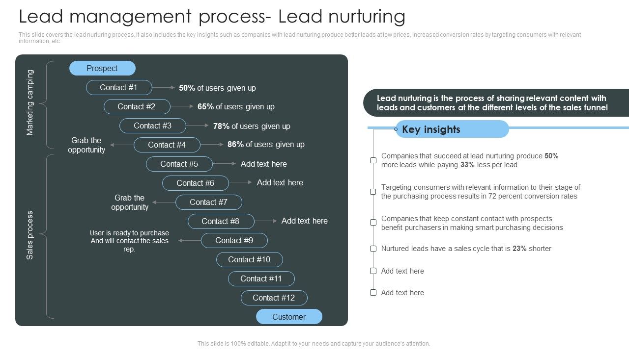 Consumer_Lead_Generation_Process_Lead_Management_Process_Lead_Nurturing_Rules_PDF_Slide_1.jpg