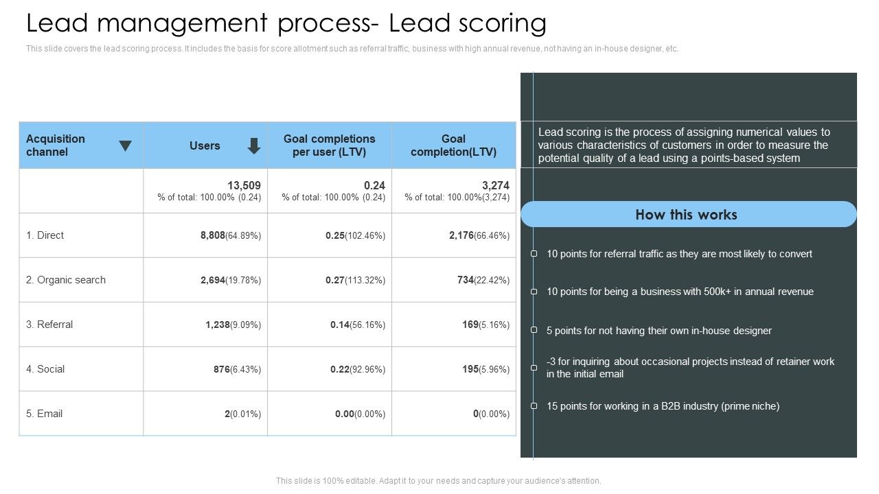Consumer_Lead_Generation_Process_Lead_Management_Process_Lead_Scoring_Guidelines_PDF_Slide_1.jpg