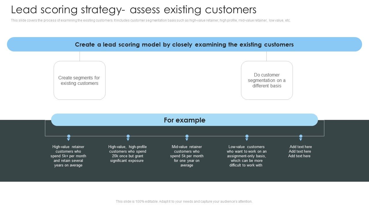Consumer_Lead_Generation_Process_Lead_Scoring_Strategy_Assess_Existing_Customers_Summary_PDF_Slide_1.jpg