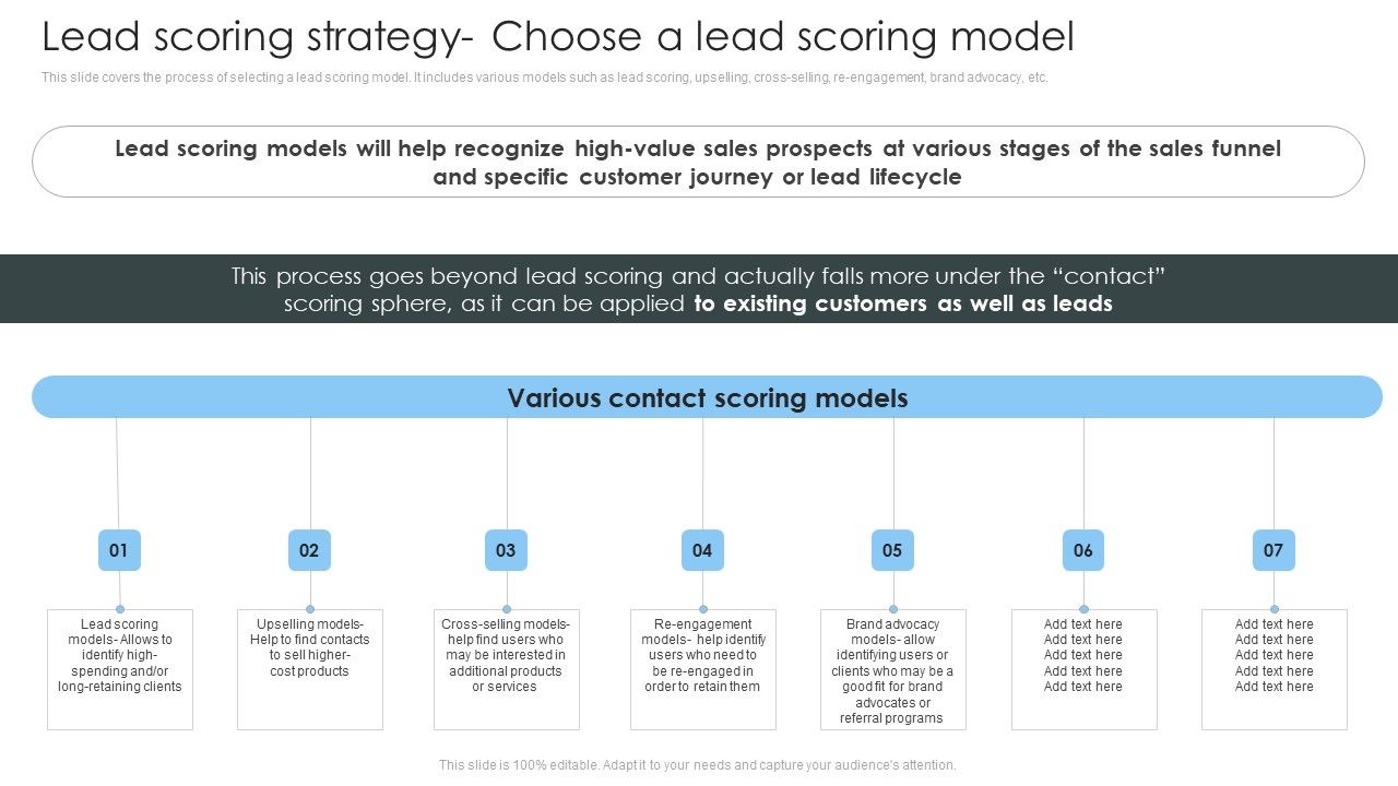 Consumer_Lead_Generation_Process_Lead_Scoring_Strategy_Choose_A_Lead_Scoring_Model_Microsoft_PDF_Slide_1.jpg