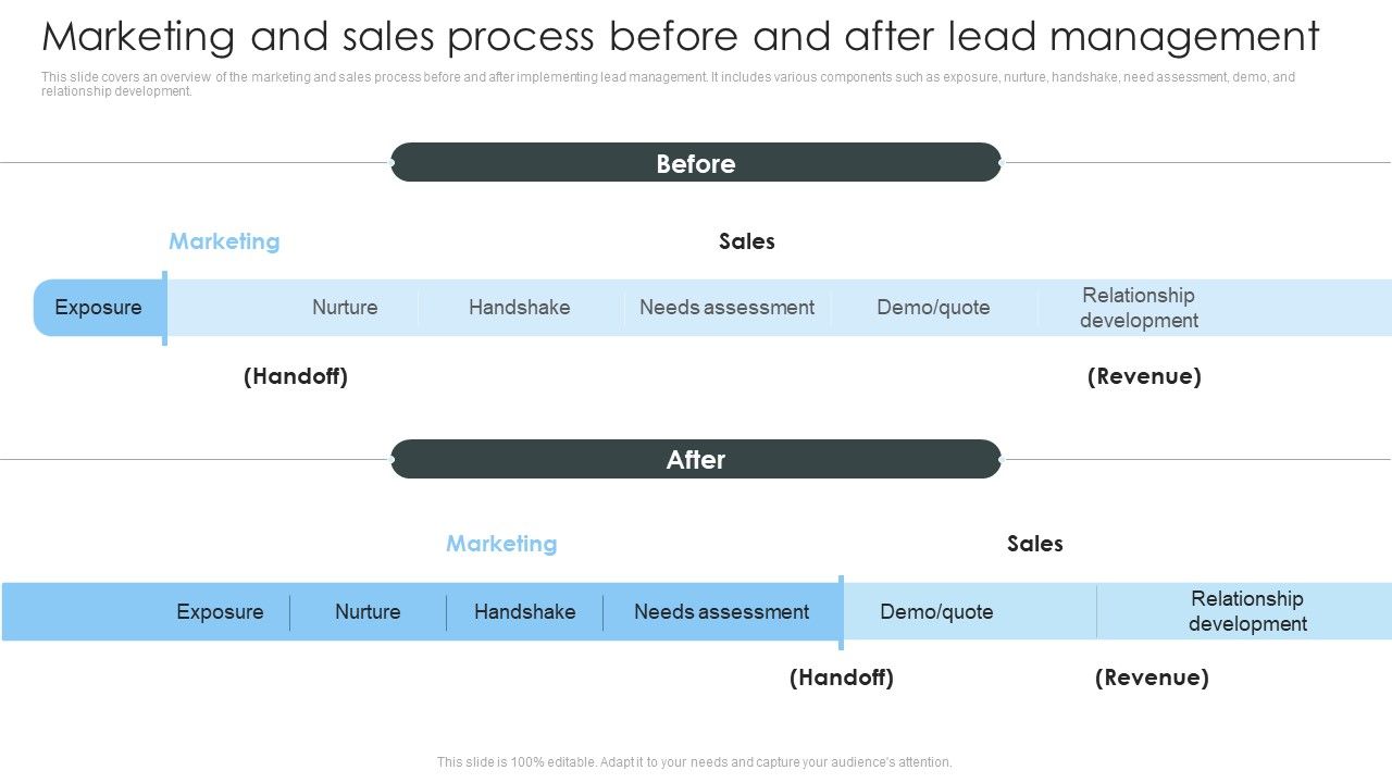 Consumer_Lead_Generation_Process_Marketing_And_Sales_Process_Before_And_After_Lead_Diagrams_PDF_Slide_1.jpg