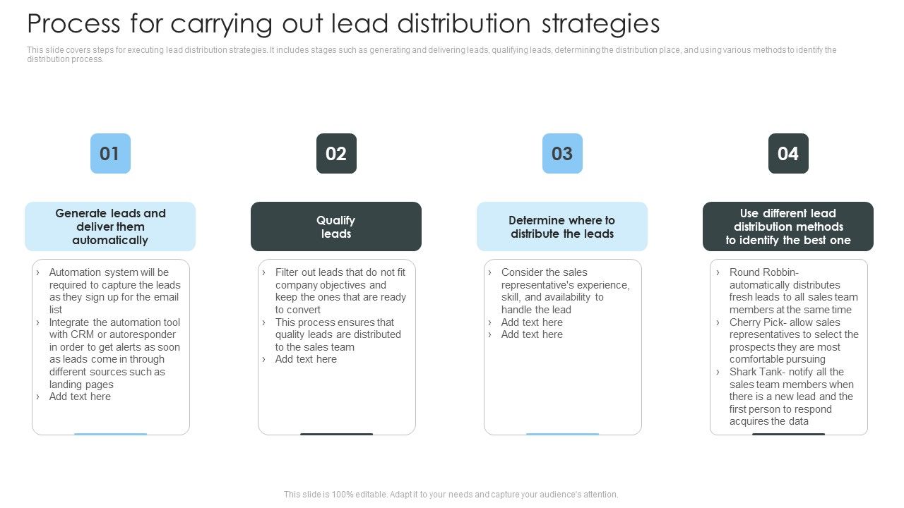 Consumer_Lead_Generation_Process_Process_For_Carrying_Out_Lead_Distribution_Strategies_Graphics_PDF_Slide_1.jpg