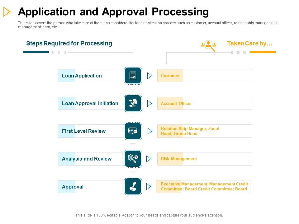 Consumer_Lending_Procedure_Application_And_Approval_Processing_Ppt_Professional_Images_PDF_Slide_1.jpg