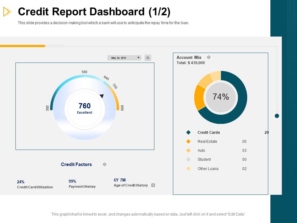 Consumer_Lending_Procedure_Credit_Report_Dashboard_Estate_Ppt_Ideas_Topics_PDF_Slide_1.jpg