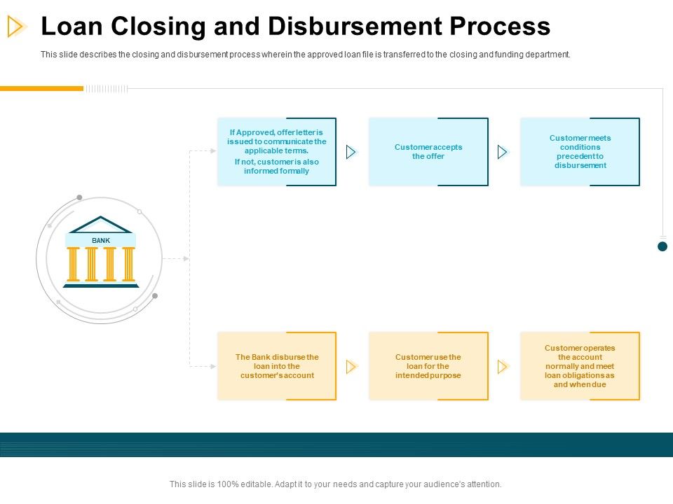Consumer_Lending_Procedure_Loan_Closing_And_Disbursement_Process_Ppt_Infographic_Template_Clipart_Images_PDF_Slide_1.jpg