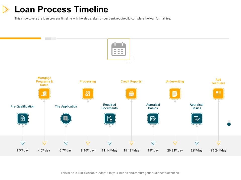 Consumer_Lending_Procedure_Loan_Process_Timeline_Ppt_Styles_Layouts_PDF_Slide_1.jpg