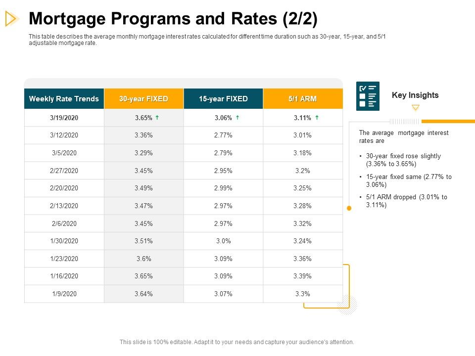 Consumer_Lending_Procedure_Mortgage_Programs_And_Rates_Ppt_Infographics_Portrait_PDF_Slide_1.jpg