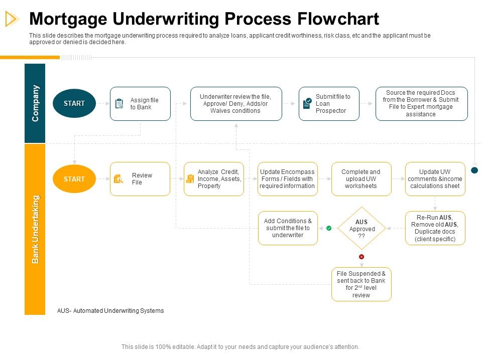 Consumer_Lending_Procedure_Mortgage_Underwriting_Process_Flowchart_Ppt_Infographics_Format_Ideas_PDF_Slide_1.jpg
