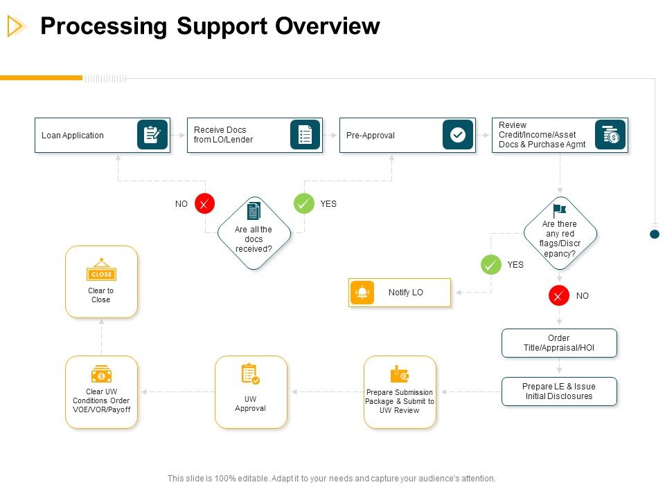 Consumer_Lending_Procedure_Processing_Support_Overview_Ppt_Slides_Visuals_PDF_Slide_1.jpg