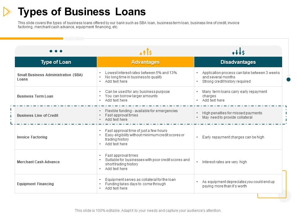 Consumer_Lending_Procedure_Types_Of_Business_Loans_Ppt_Slides_Brochure_PDF_Slide_1.jpg