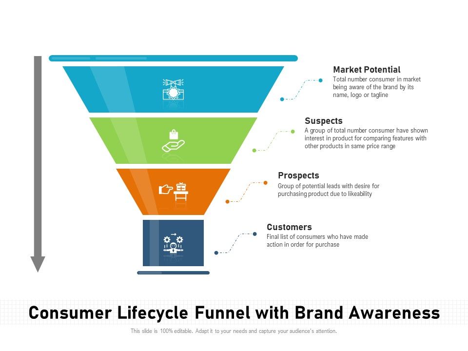 Consumer_Lifecycle_Funnel_With_Brand_Awareness_Ppt_PowerPoint_Presentation_Layouts_Show_PDF_Slide_1.jpg