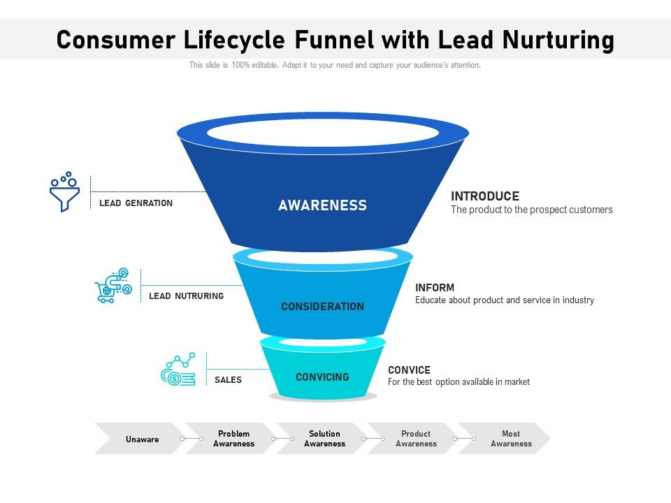 Consumer_Lifecycle_Funnel_With_Lead_Nurturing_Ppt_PowerPoint_Presentation_File_Visuals_PDF_Slide_1.jpg
